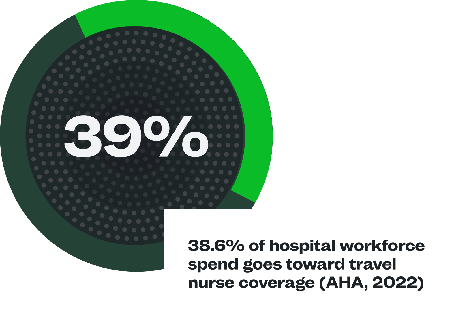 hospital-workforce-percentage