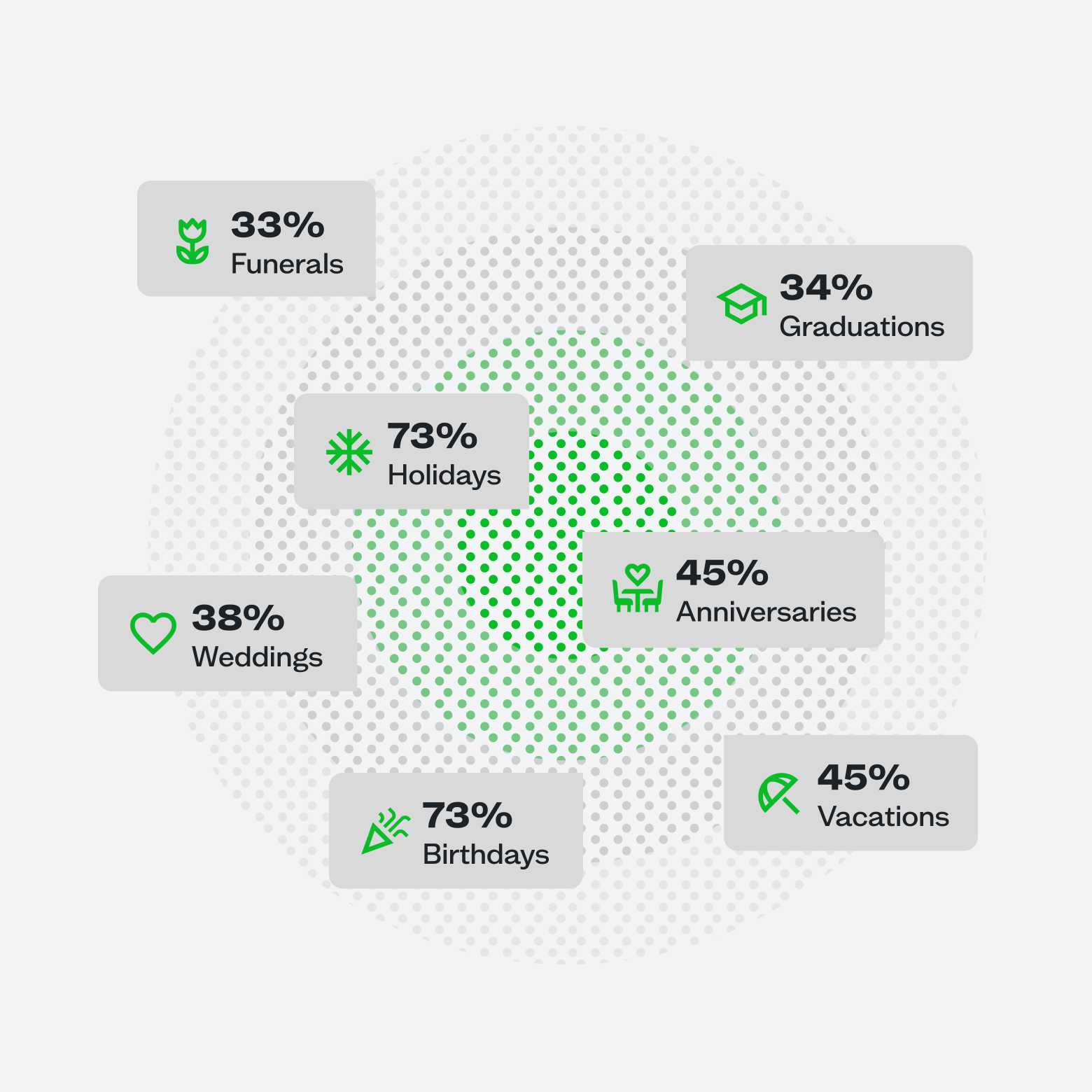 images of various stats