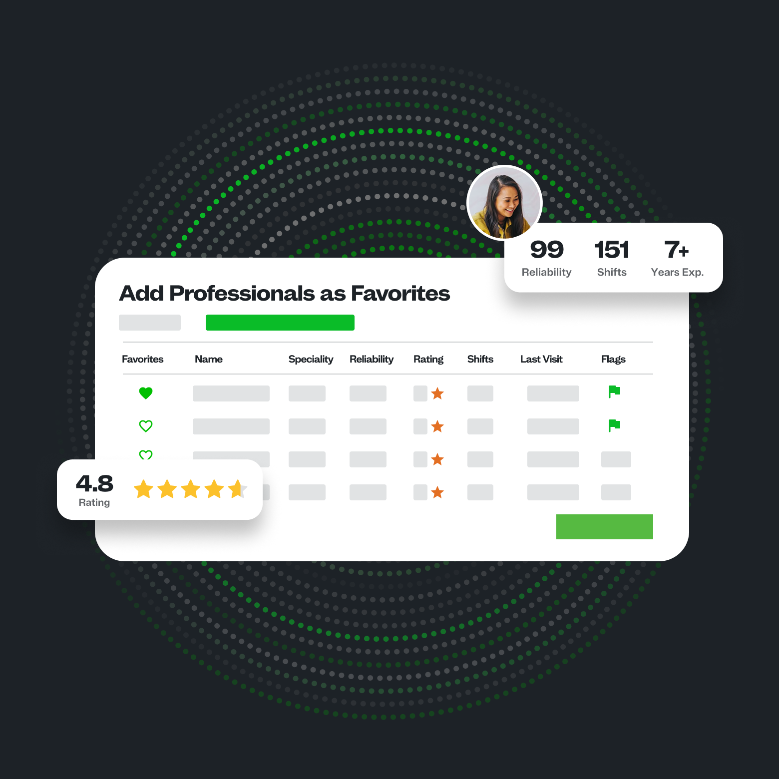An abstraction showing how to add professionals as favorites in the ShiftKey platform.