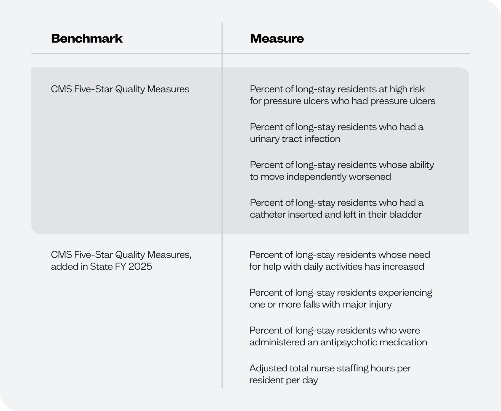 Ohio Value-Based Program incentives, benchmarks and measures