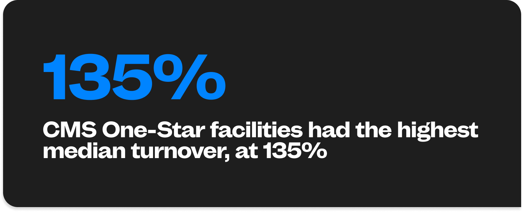 CMS One-Star facilities had the highest median turnover, at 135%