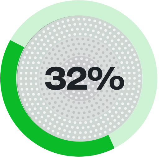 32% with green highlight