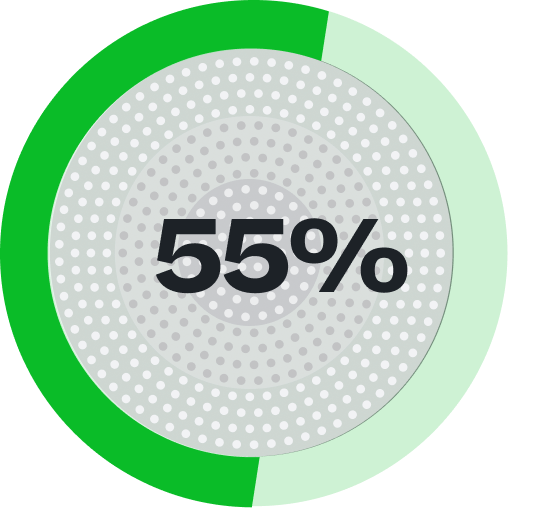 55% with green highlight