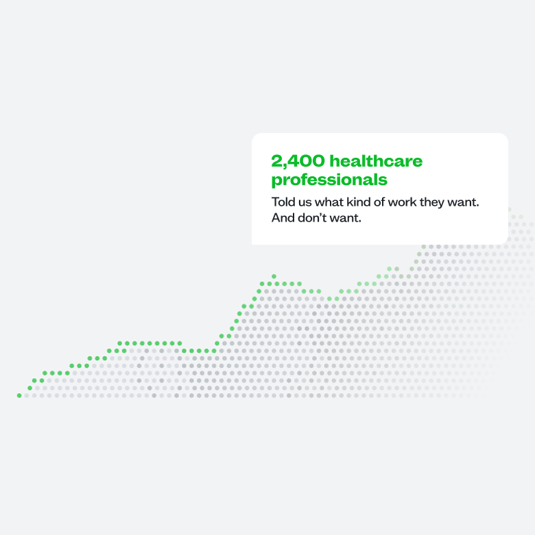 dot matrix graph 2400 healthcare professionals reponse