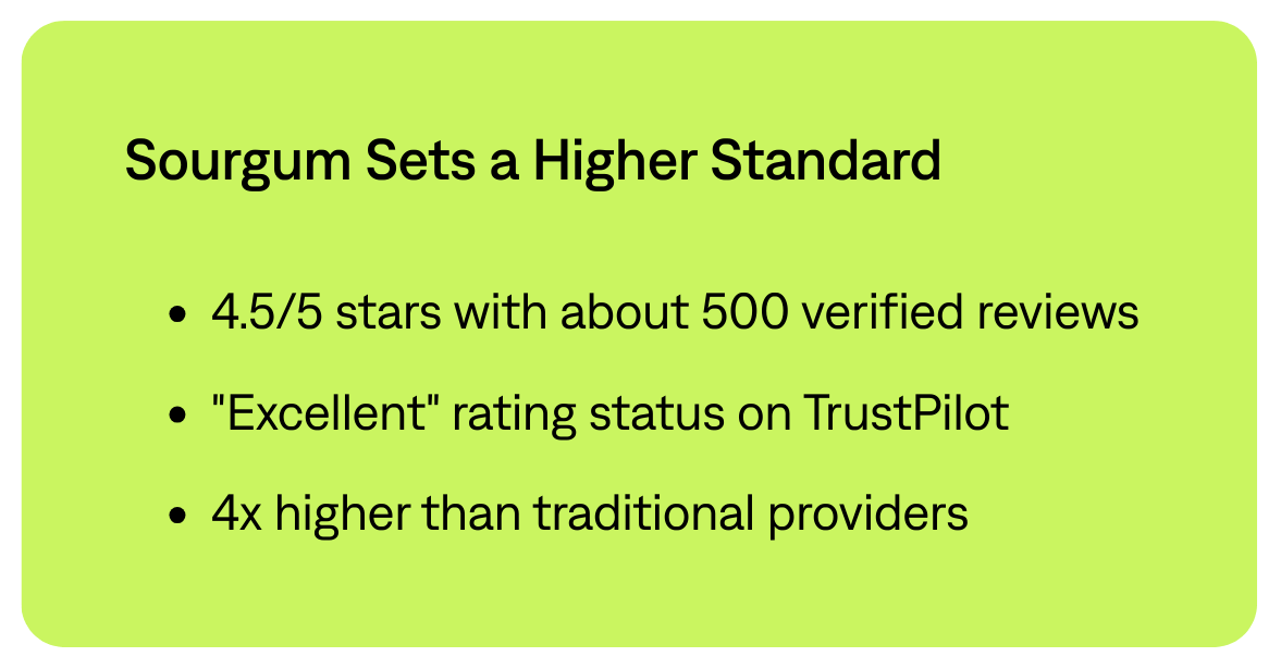 Sourgum earns excellent customer ratings