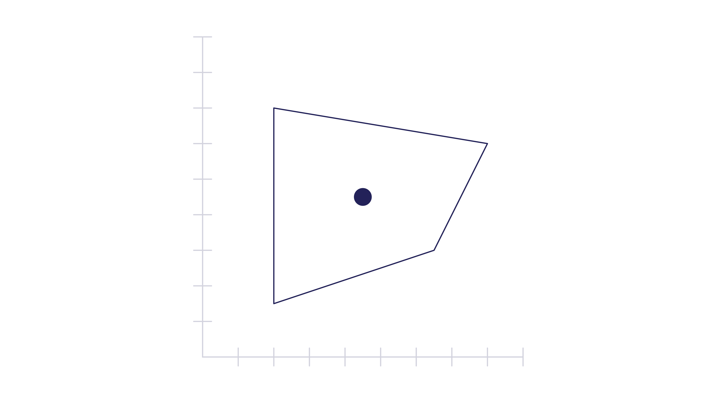 A skewed rectangle with a circle in the center.