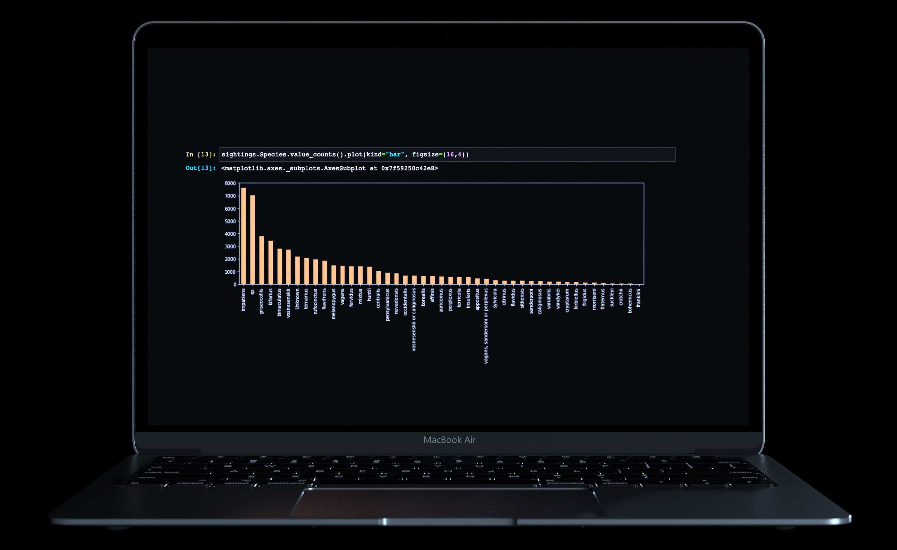 Bar graph indicating the many species registered within the dataset.