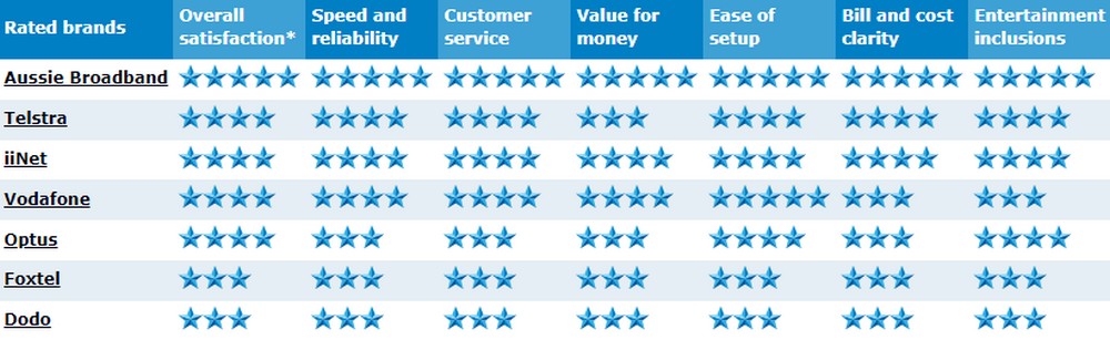 Aussie Broadband - Canstar Awards 2023 - 2