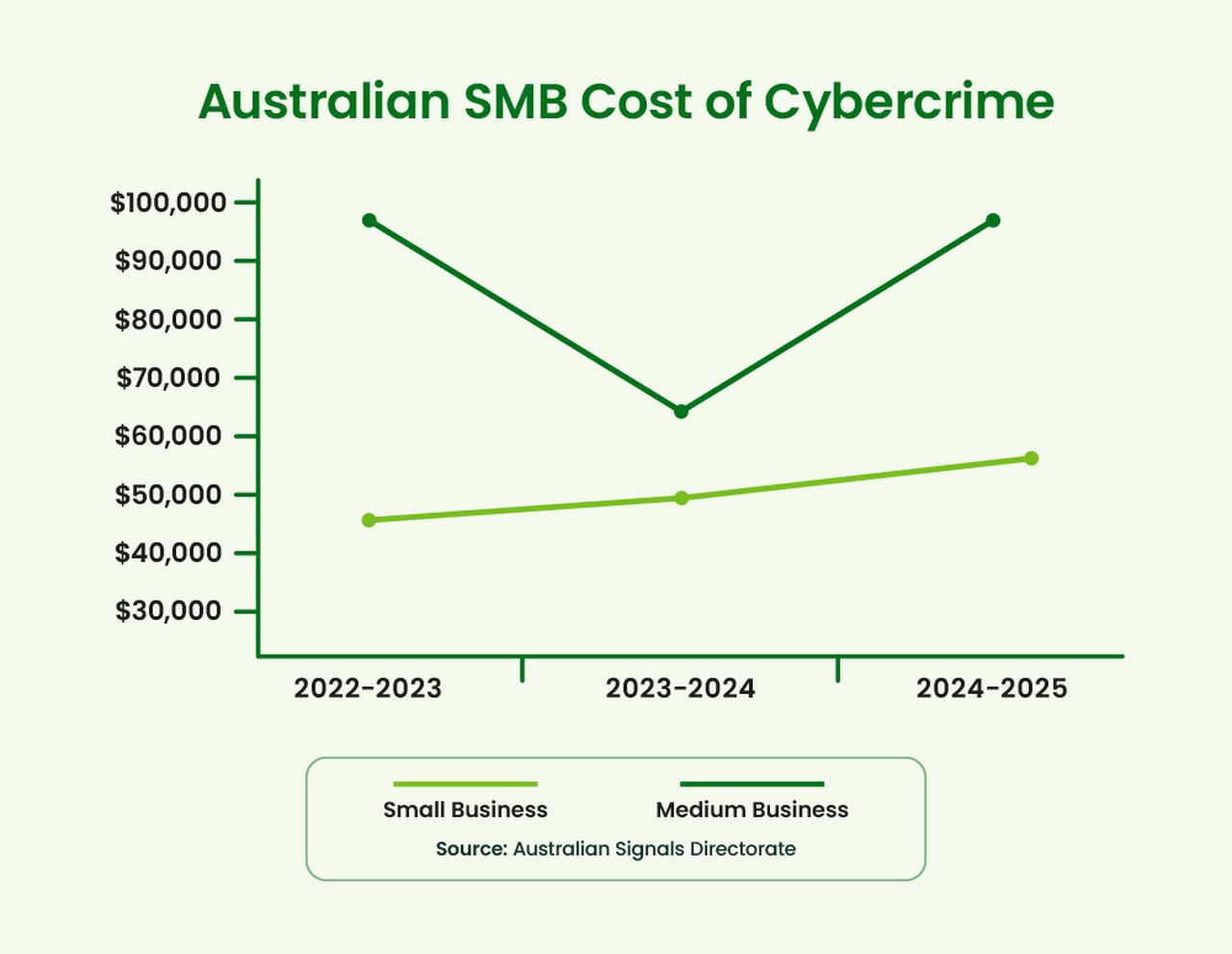SMB Cybersecurity Incidents