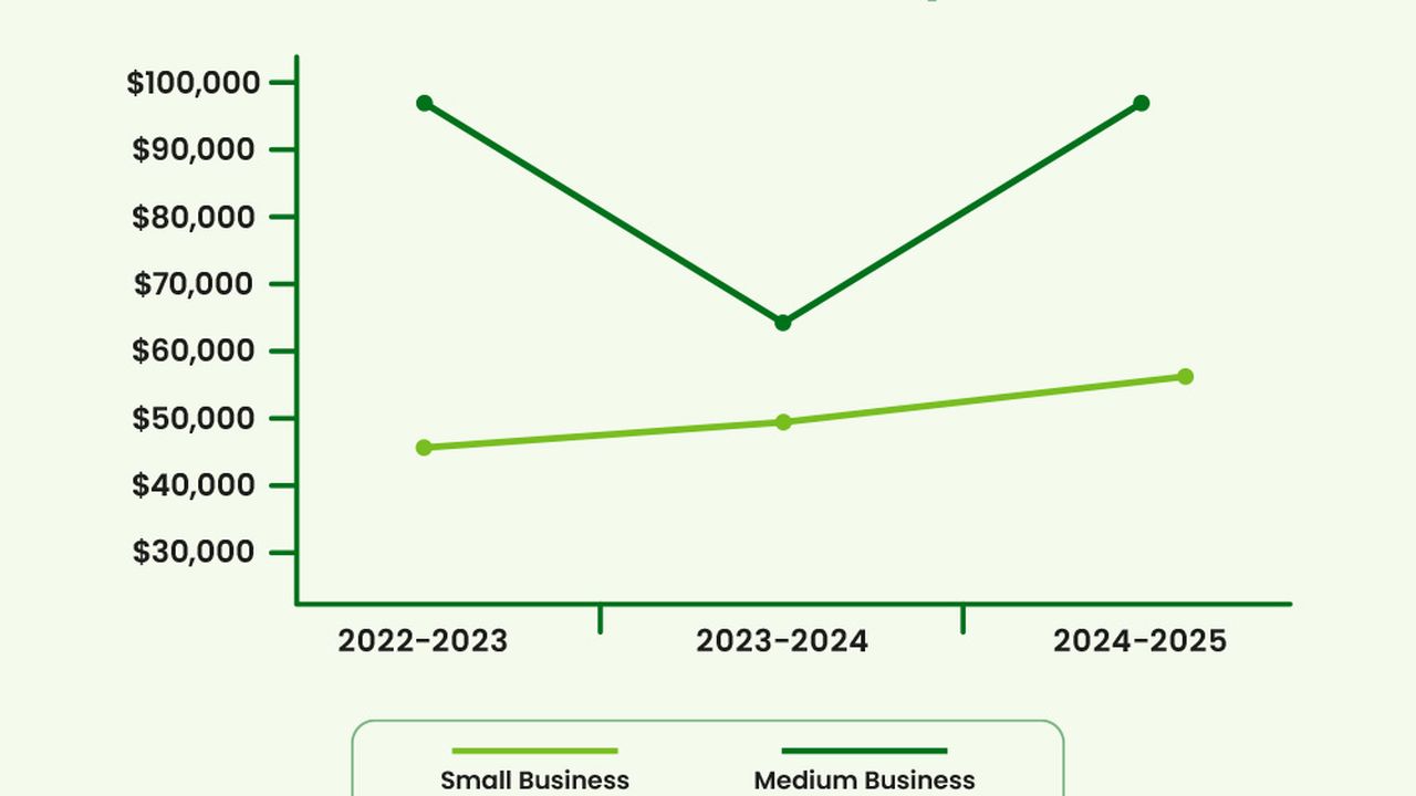 SMB Cybersecurity Incidents