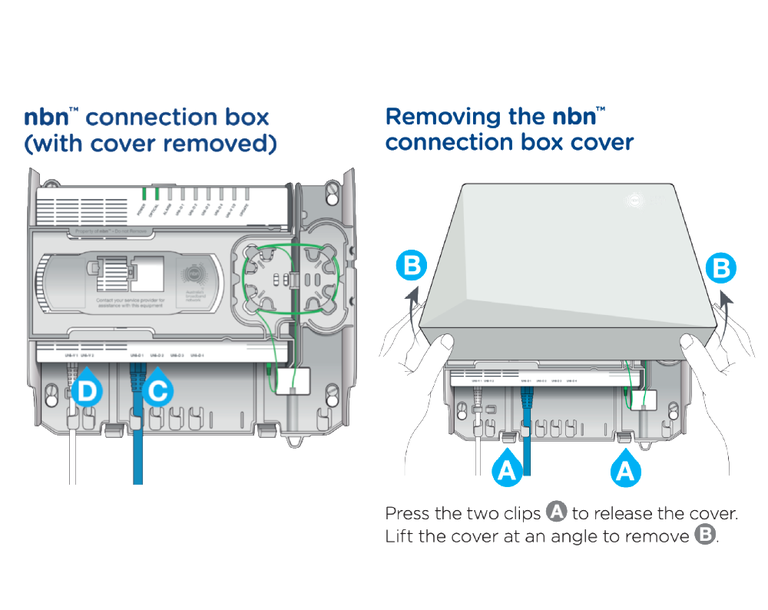 Photo of a NBNCo-supplied FTTP (Fibre to the Premises) Network Termination Device, with instructions for removing the cover by depressing the bottom sides and lifting up