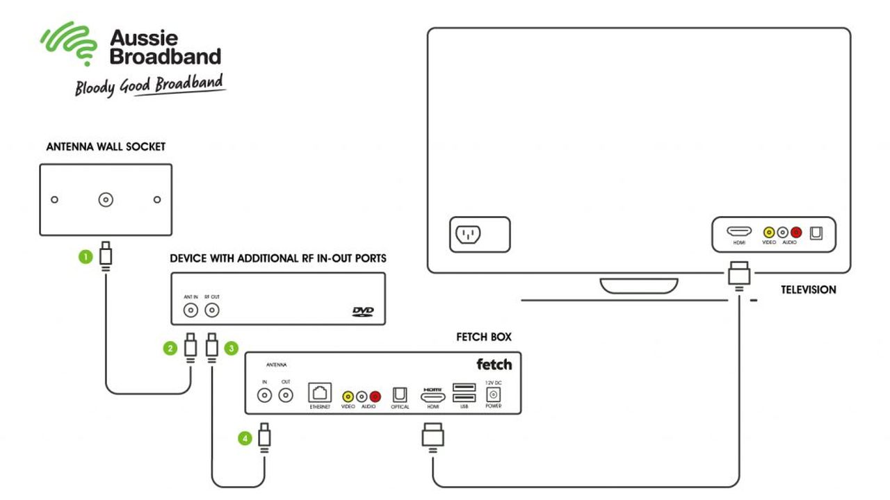 Fetch free to air troubleshooting diagram