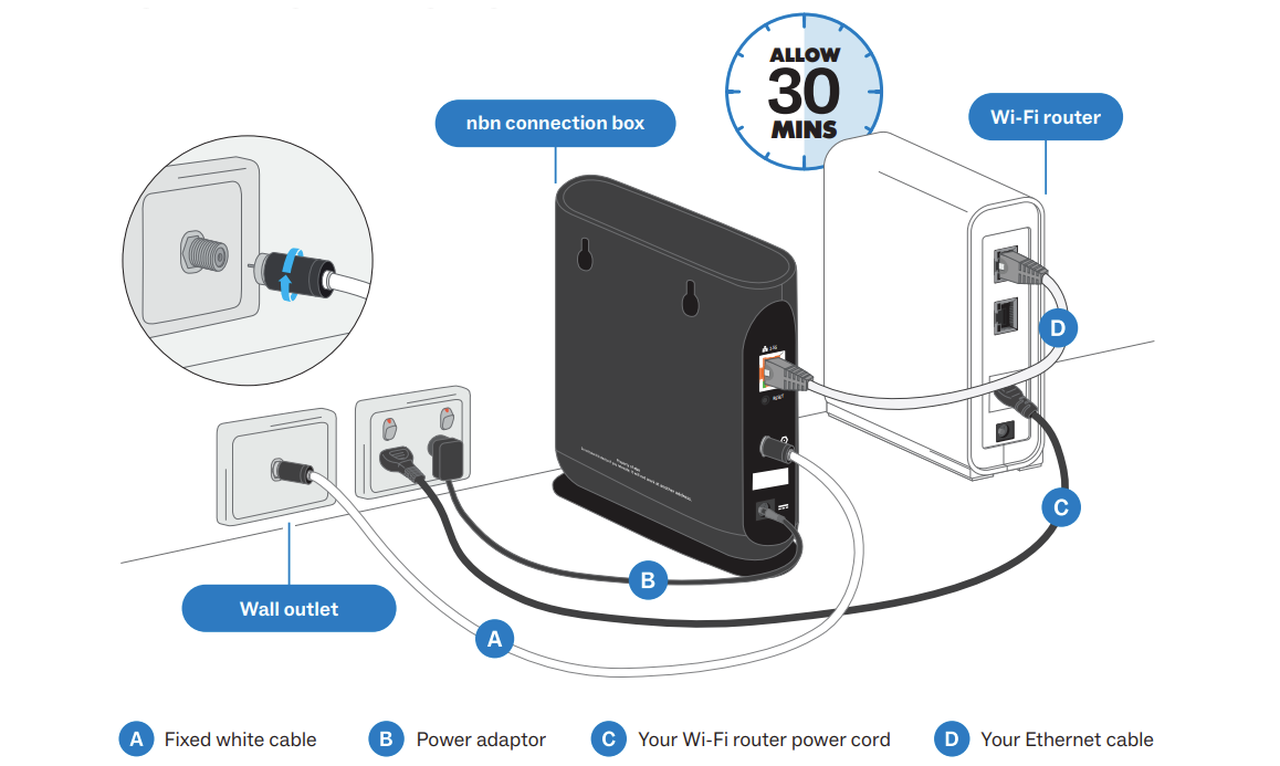 HFC installation diagram