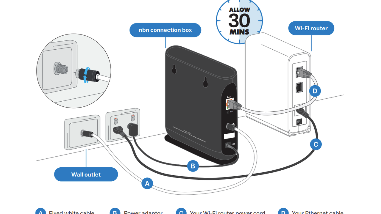 HFC installation diagram