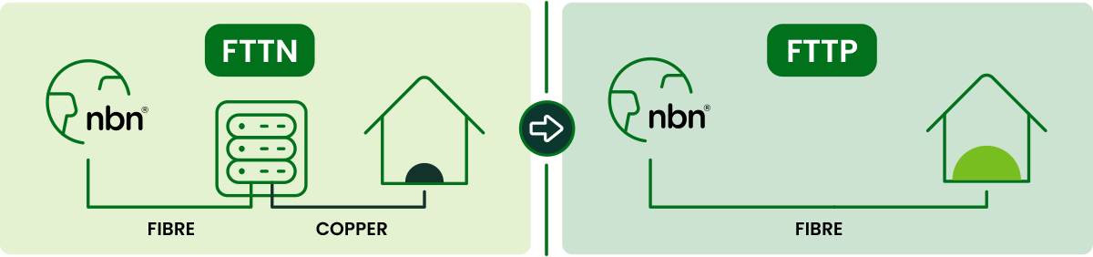FTTN to FTTP fibre upgrade