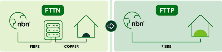 FTTN to FTTP fibre upgrade