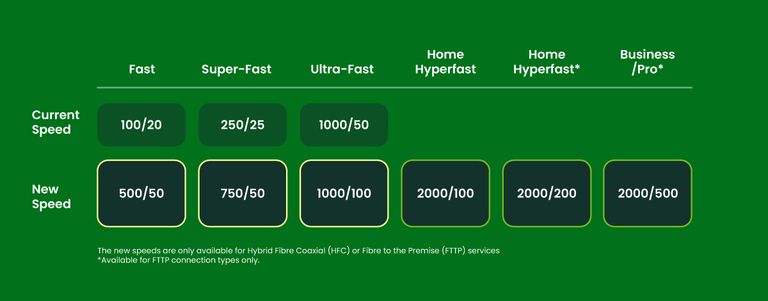 HST new plans