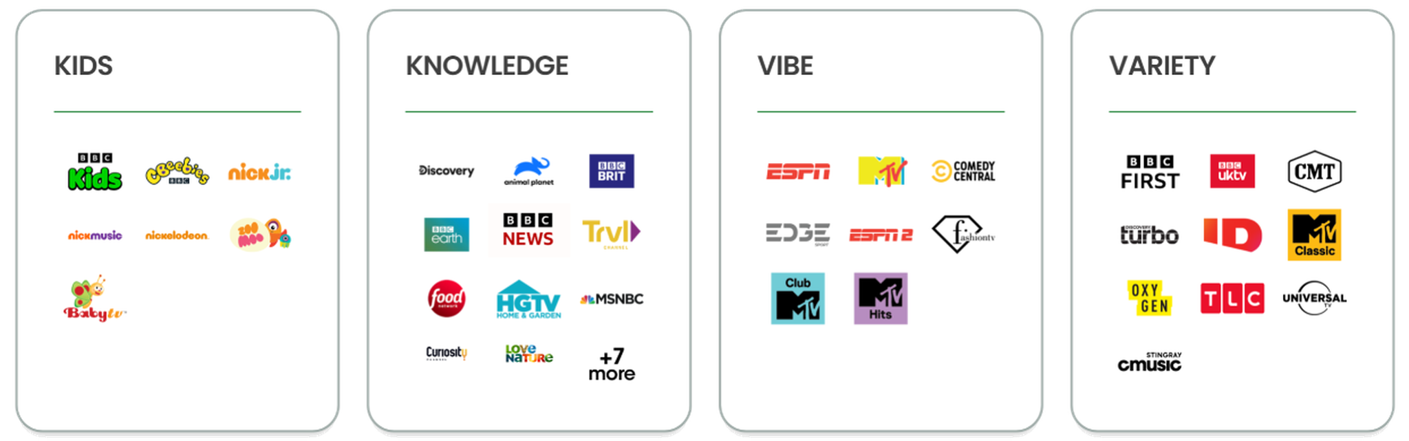 Screeenshot of the Channel Packs available through an Aussie Broadband Fetch TV subscription. From left to right, it says: "KIDS" with BBC Kids, Cbeebies, Nick Jr., Nick Music, Nickelodeon, ZooMoo, and BabyTv. Next is "KNOWLEDGE" with Discovery, Animal Planet, BBC Brit, BBC Earth, BBC News, Trvl Channel, Food Network, HGTV, MSNBC, Curiosity, Love Nature, and "plus 7 more". Next is "VIBE", which has ESPN, MTV, Comedy Central, EDGE, ESPN2, Fashion TV,  Club MTV and MTV hits. Last is "VARIETY", which includes BBC First, BBC UKTV, CMT, Discovery Turbo, ID, MTV Classic, Oxygen, TLC, Universal, Cmusic.