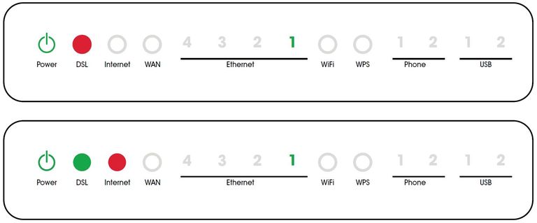 A white graphic of two examples on top of each other depicting display indicators on the front of an NBN Fibre to the Node/Building modem. From left to right, there are 14 indicator lights, being power, DSL, internet, WAN, Ethernet ports 4 to 1, Wi-FI, WPS, Phone ports 1 to 2 and USB ports 1 to 2. The top graphic shows the power button on, and the DSL indicator lit red, and ethernet port 1 being green. The other indicators aren't lit up. The bottom example shows the power indicator lit, the DSL indicator green, the internet indicator red and ethernet port 1 lit green. All other indicators are blank. 