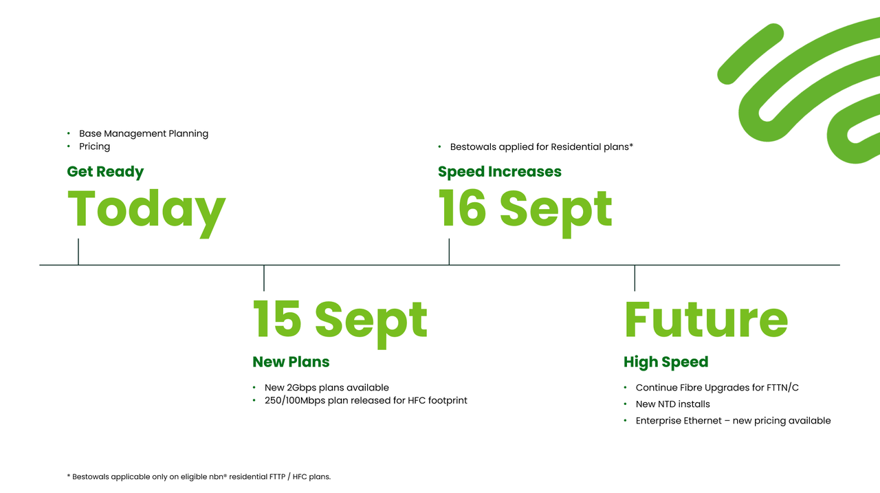 Timeline - NBN Accelerate Great for Partners