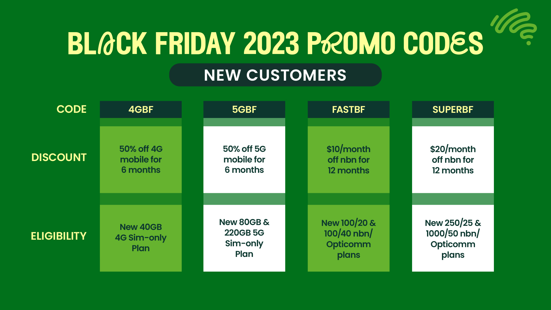 Aussie Broadband's Black Friday 2023 Promo Codes in a table form. The subheading stipulates that they're for new customers only.
