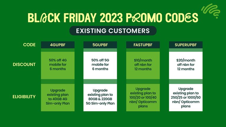 Aussie Broadband's Black Friday 2023 Promo Codes in a table form. The subheading stipulates that they're for existing customers only.