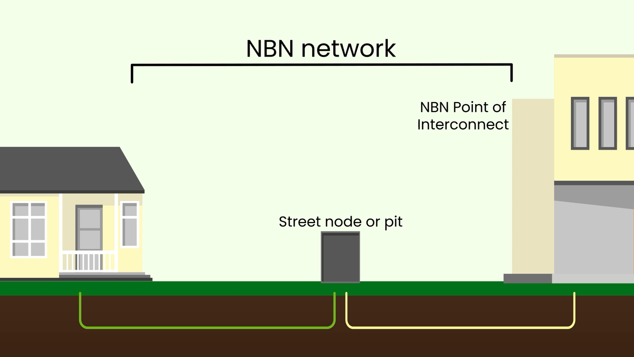 Image of the Fibre to the Node and Fibre to the Curb network