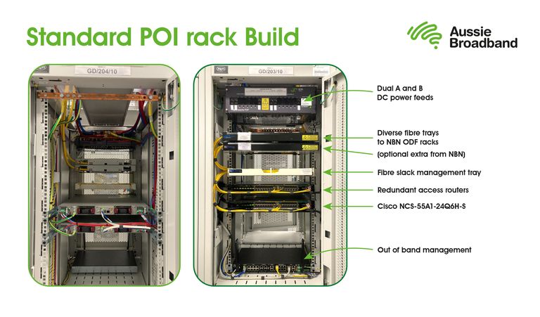 A side by side photo of how Aussie builds their Point of Interconnection racks, with various arrows point to different parts of the rack. 