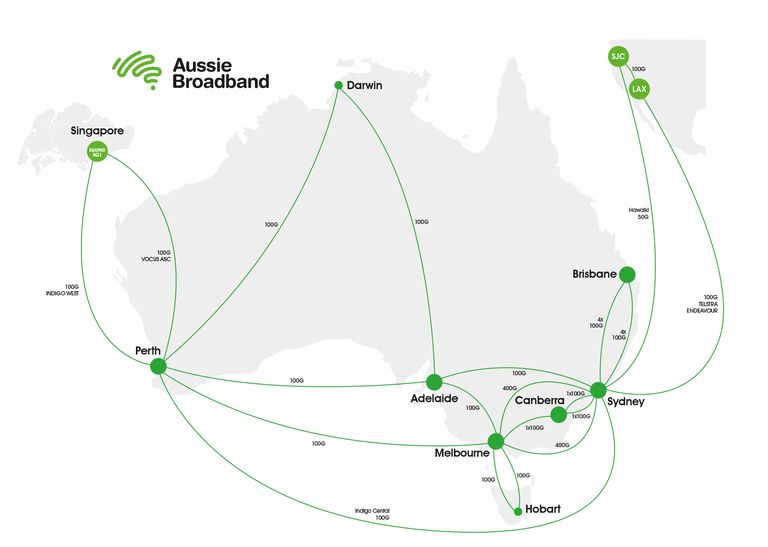 A map of the Aussie Broadband network links. The map's main focus is Australia, with links between Melbourne, Sydney, Adelaide, Brisbane, Hobart, Perth and Darwin on a domestic basis. Outside of the country, there are links running from Sydney to Los Angeles and San Francisco, as well as from Perth to Singapore. 