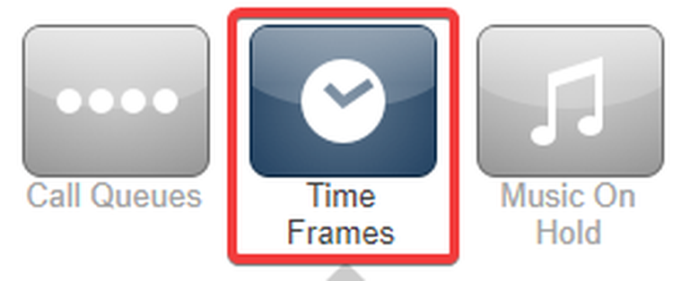 PABX Time Frames
