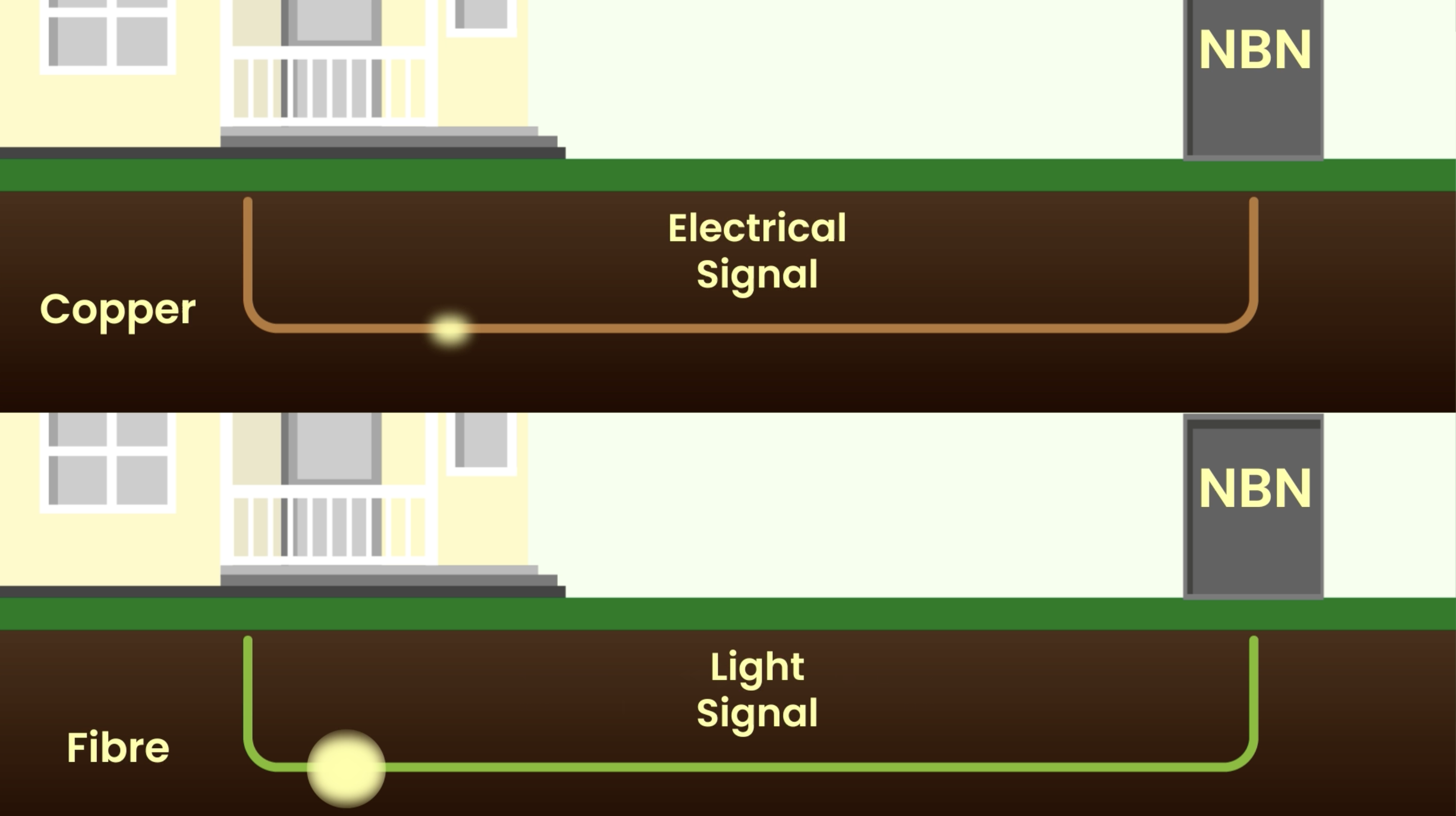 Diagram comparing copper and fibre internet connections. Copper uses electrical signals, while fibre uses light signals, both connecting to an NBN box.