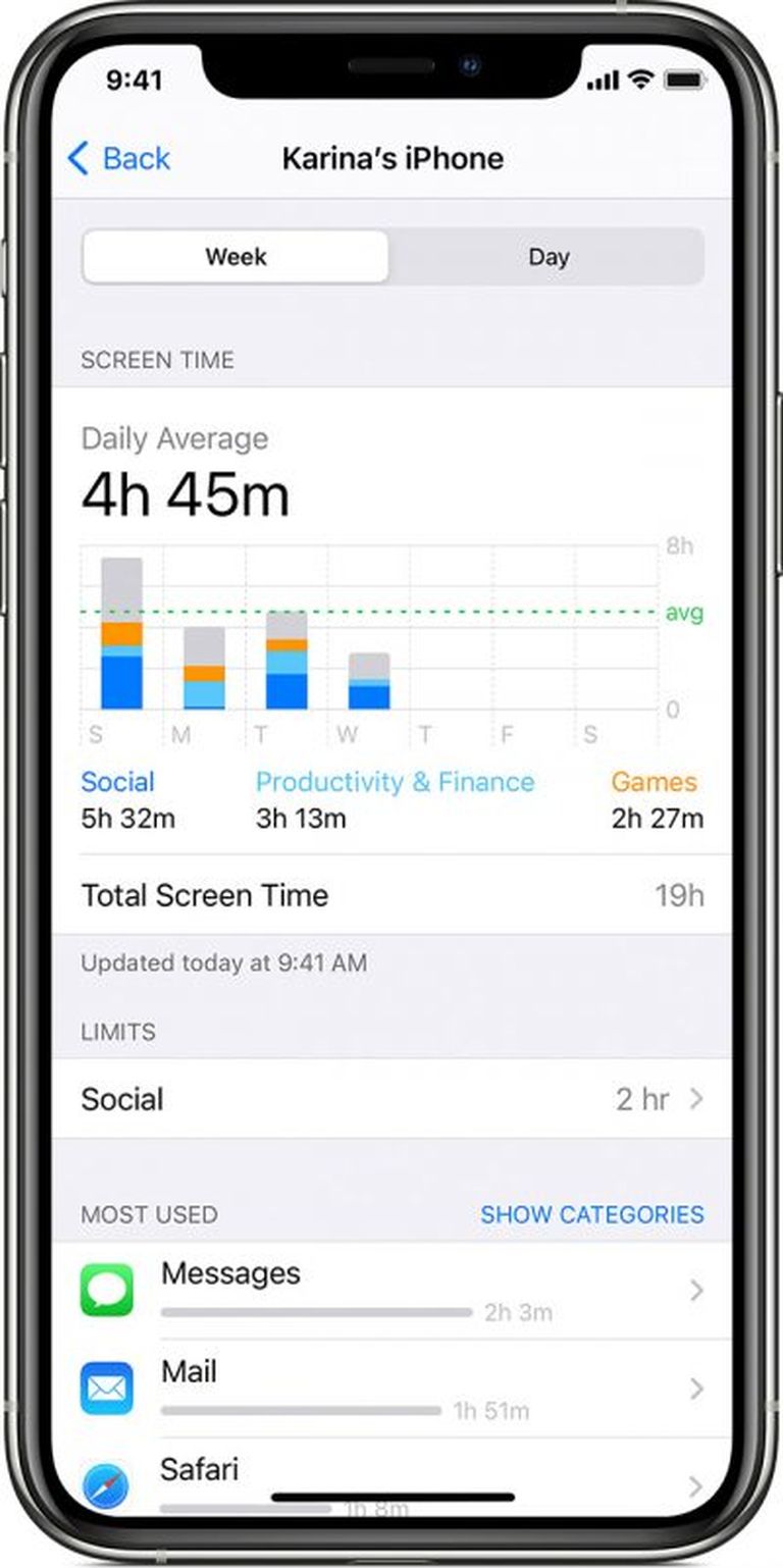 Screenshot of the 'Screen Time' statistics on an iPhone