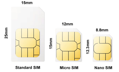A white/grey graphic of three types of SIMs, from left to right, being "Standard SIM", "Micro SIM", and "Nano SIM". The standard SIM has measurements of "25mm" and "15mm" across it's length and width respectively. The Micro SIM has measurements of "15mm" and "12mm" respectively, and the nano SIM has measurements of "12.3mm" and "8.8mm" respectively. 