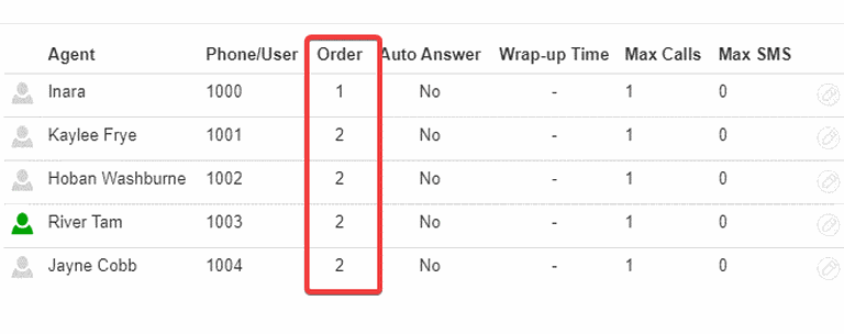 pabx-call-routing-agent-order