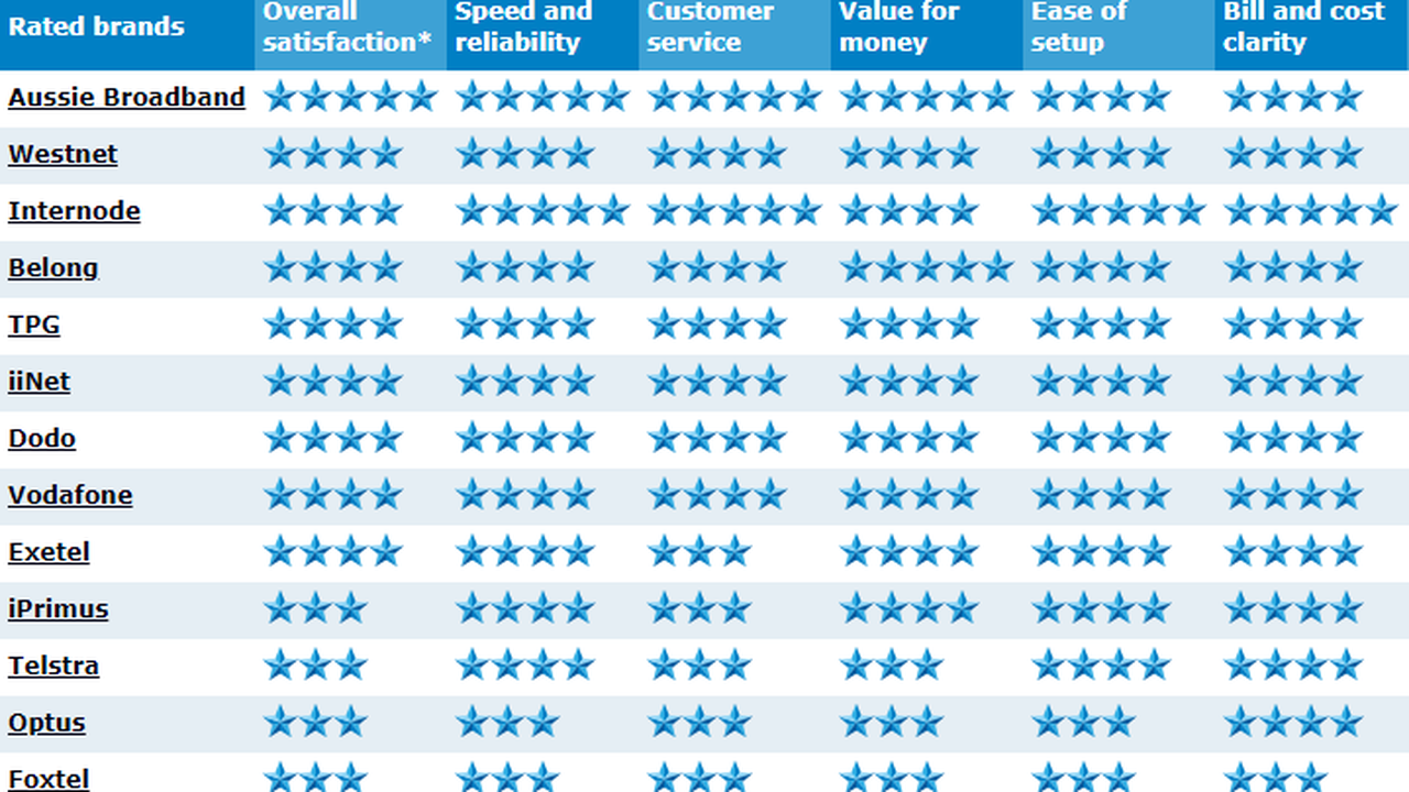 NBN-Providers-2020