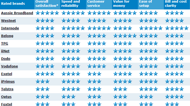NBN-Providers-2020