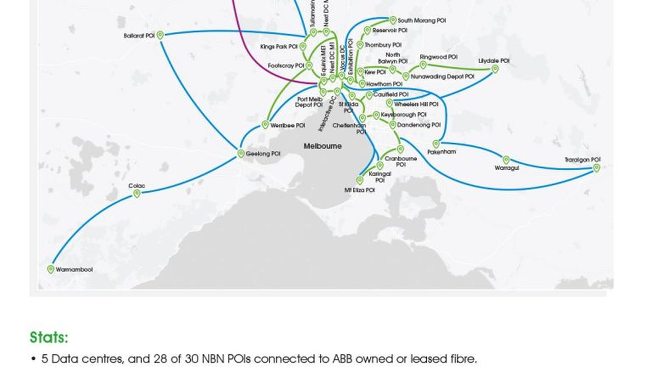 a map outlining the VicTrack swapped fibre paths, Aussie Broadband-owned fibre, and other leased POI backhaul fibre in the state