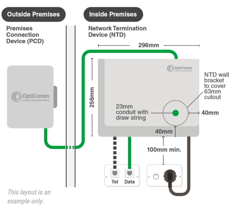 Diagram of a OptiComm-supplied FTTP (Fibre to the Premises) Optical Network Terminal/Network Termination Device and Premises Connection Device (PCD)