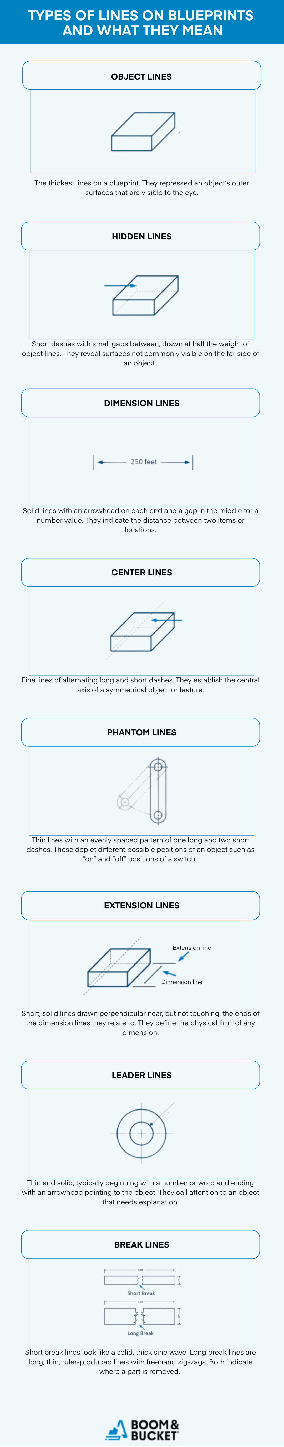 Understanding How To Read Blueprints One Of Many Free How To Read