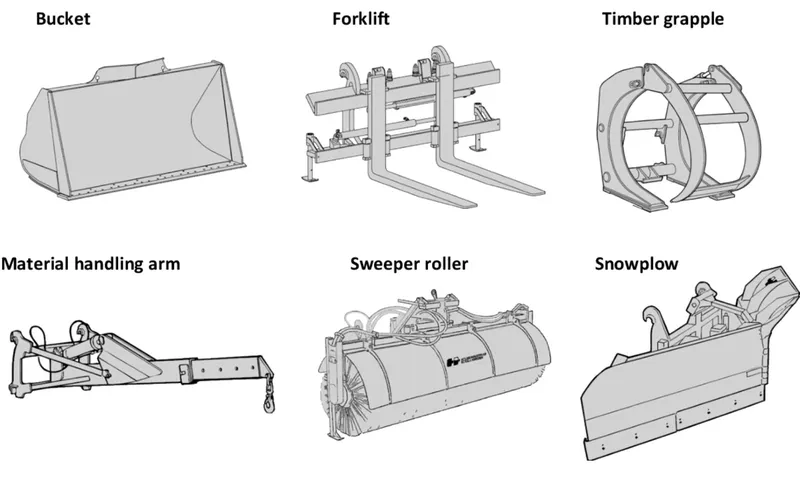 Choosing the Right Wheel Loader Attachment for Your Job