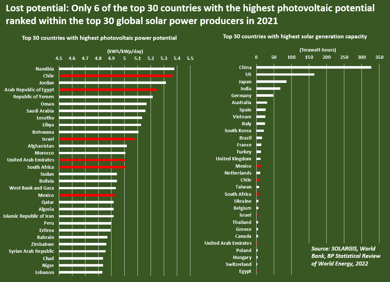 solar-power-potential-countries