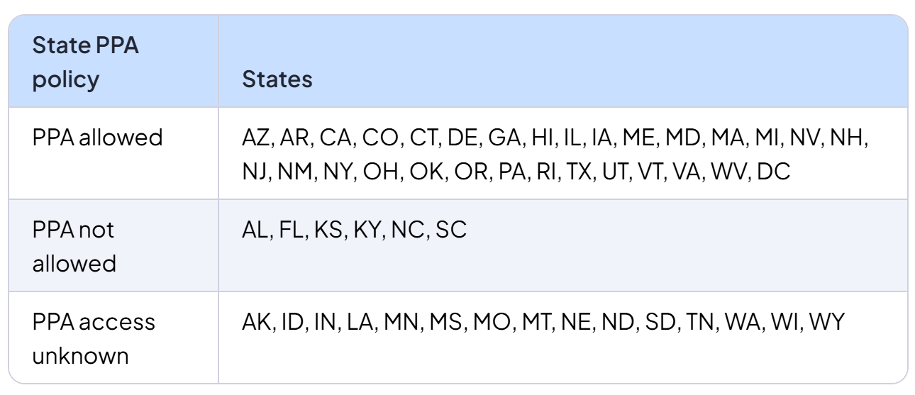 State PPA access