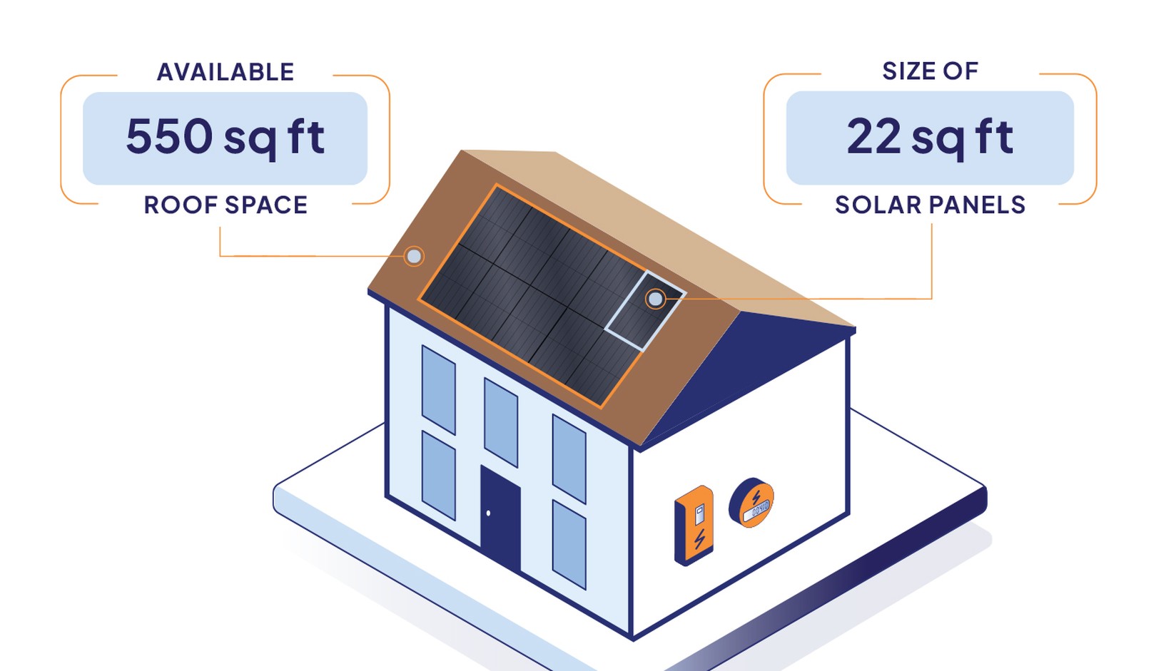 how many solar panels can you fit on a roof?