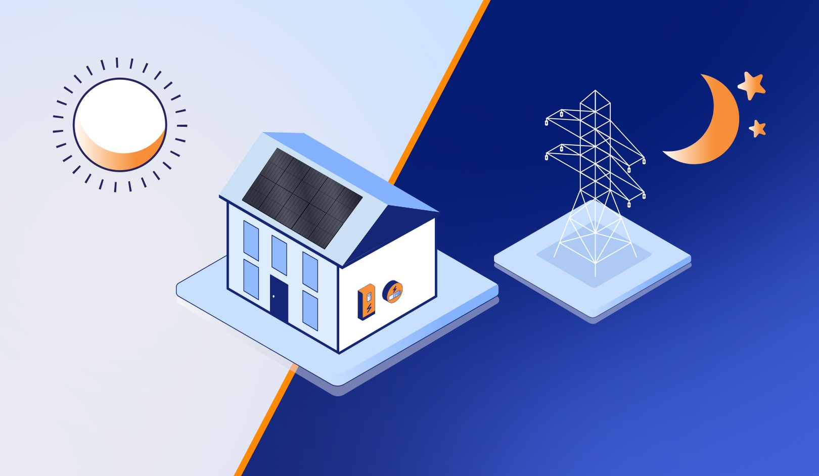 Illustration of a house with solar panels connected to the sun and a power line connected to a crescent moon, symbolizing day and night energy.