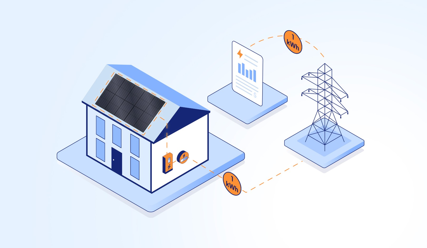 Illustration of a house with solar panels, inverter, battery, and power lines, depicting energy flow and consumption monitoring.