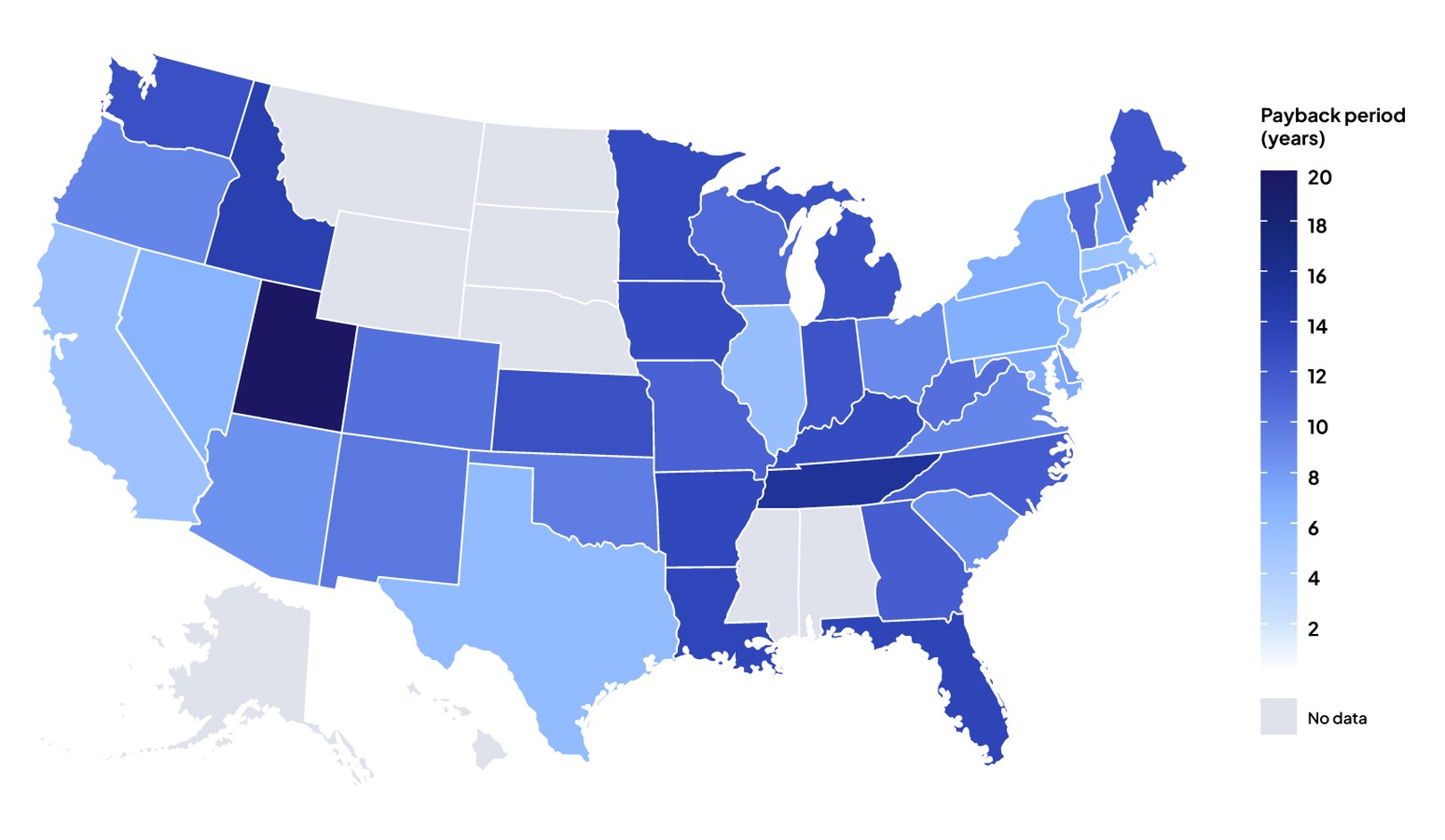 Solar payback period by state