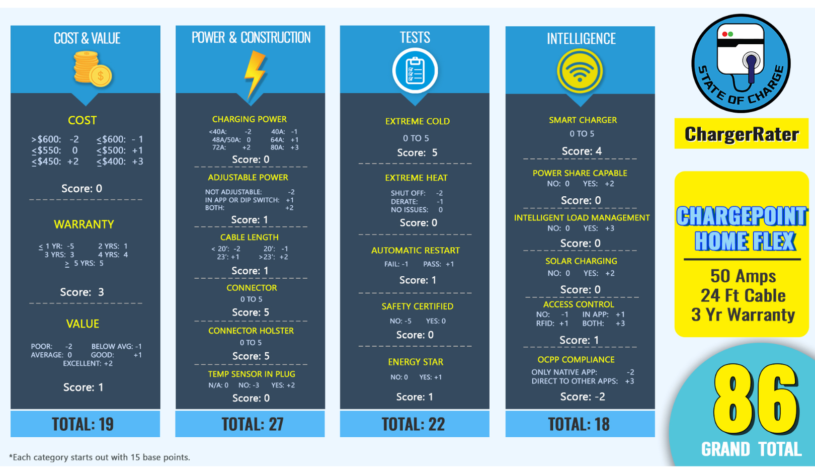 Chargepoint-home-flex-score