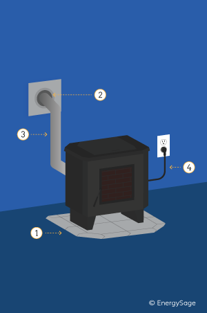 Installing A Pellet Stove: What You Need To Know | EnergySage