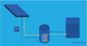 Solar Water Heaters: What You Need to Know | EnergySage