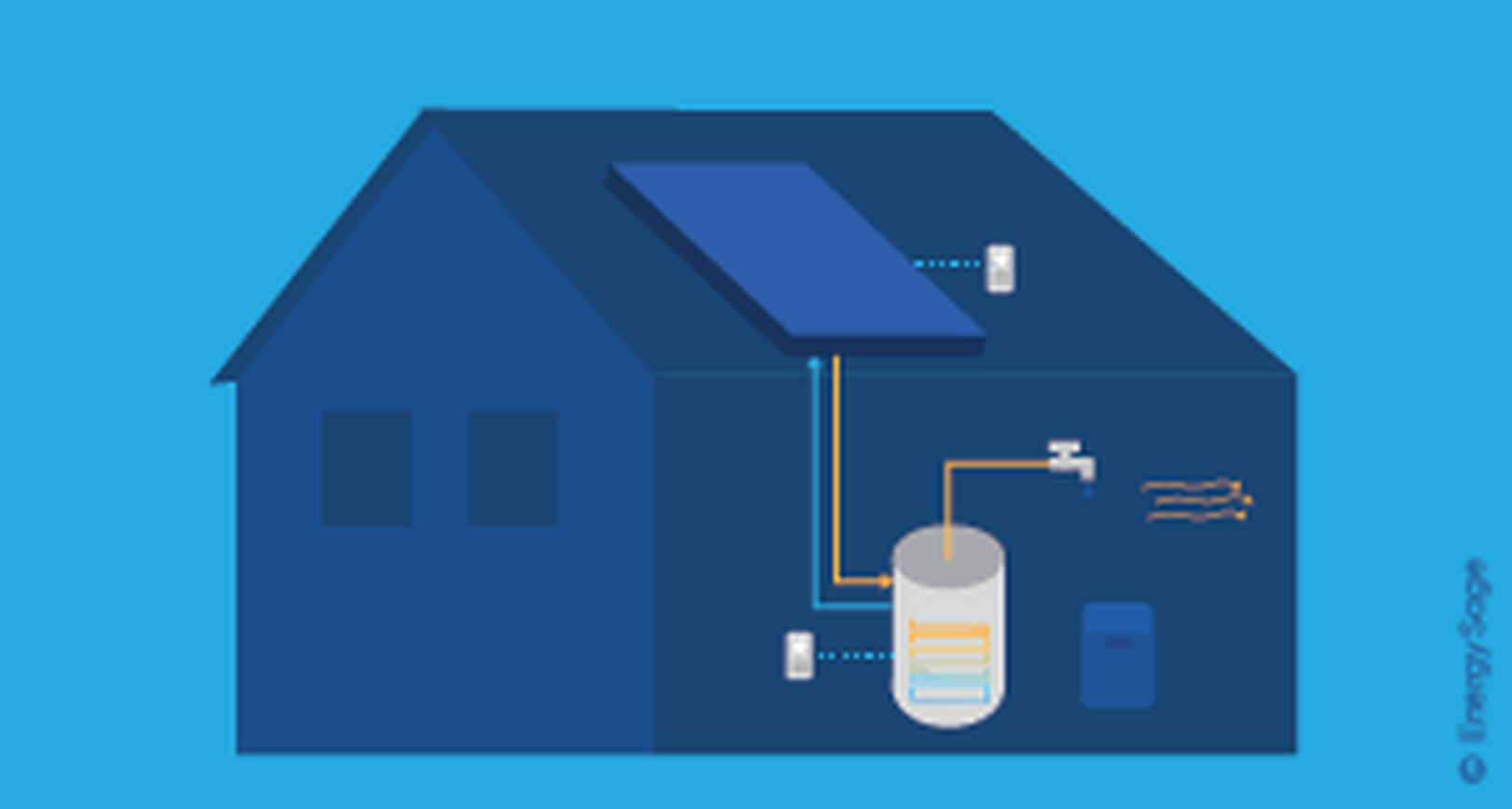 solar-hot-water-layout